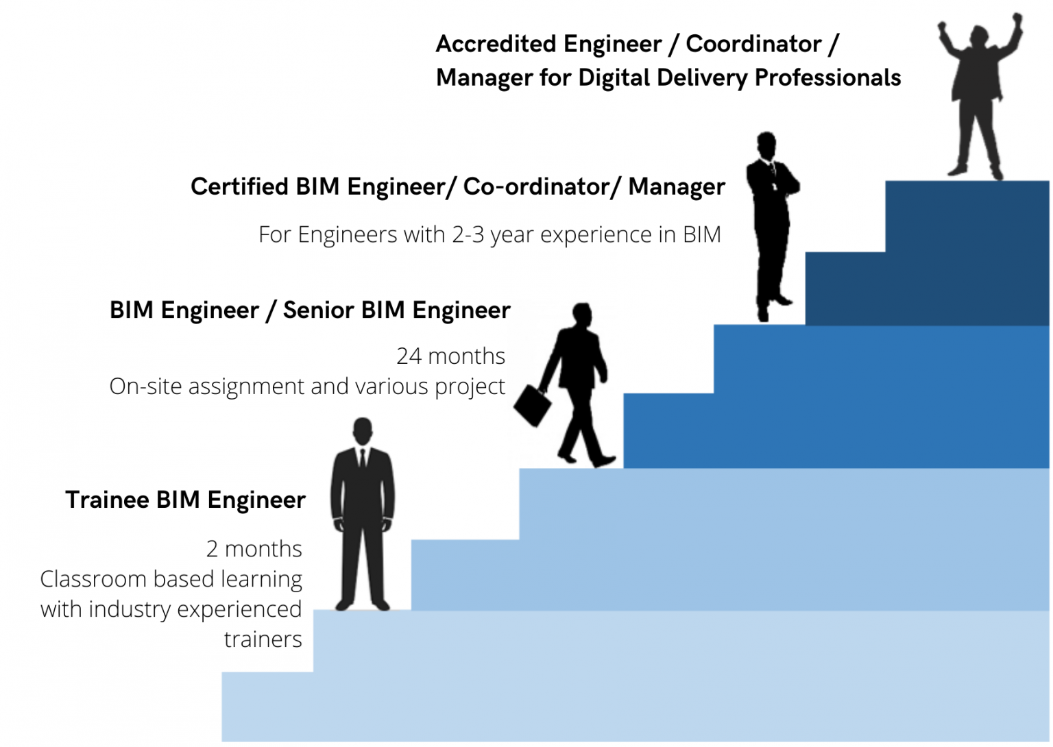 jobs-for-civil-structure-graduates-aceplp